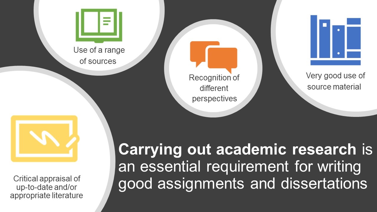 Carrying out academic research heading containing books on shelves, a computer, speech bubbles, and a checklist for study skills